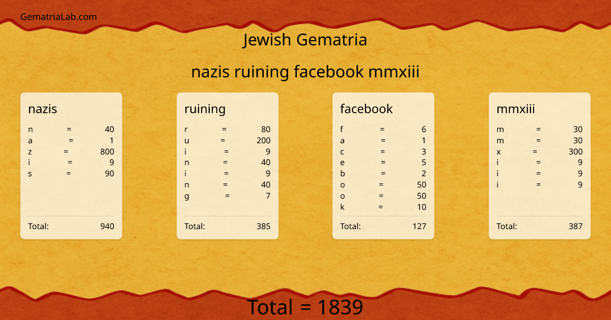 nazis ruining facebook mmxiii in jewish Gematria